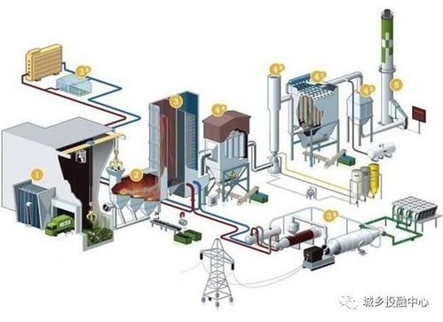 中鐵錦繡集團城鄉(xiāng)投融中心 再生資源回收行業(yè)的創(chuàng)新與互聯(lián)網信息化轉型