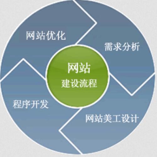 網(wǎng)站優(yōu)化推廣哪家有實(shí)力——深度剖析互聯(lián)網(wǎng)信息服務(wù)的選擇之道