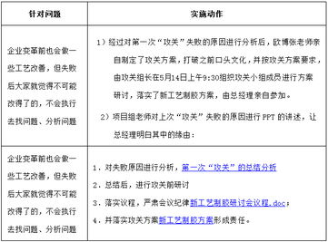 歐博企業管理咨詢公司 引領制造業管理革新，提供全方位信息技術咨詢服務